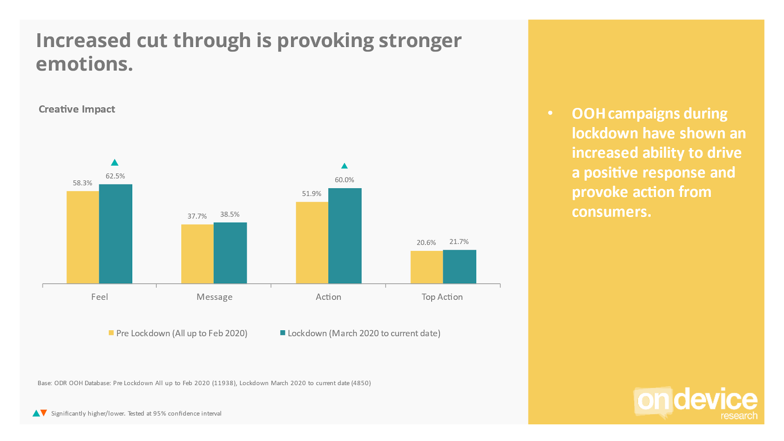 Increased cut-through is provoking stronger emotions